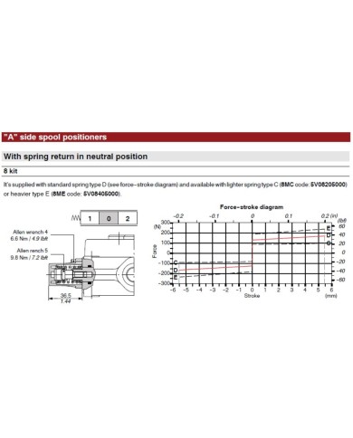 Wegeventil handbetätigt SD5