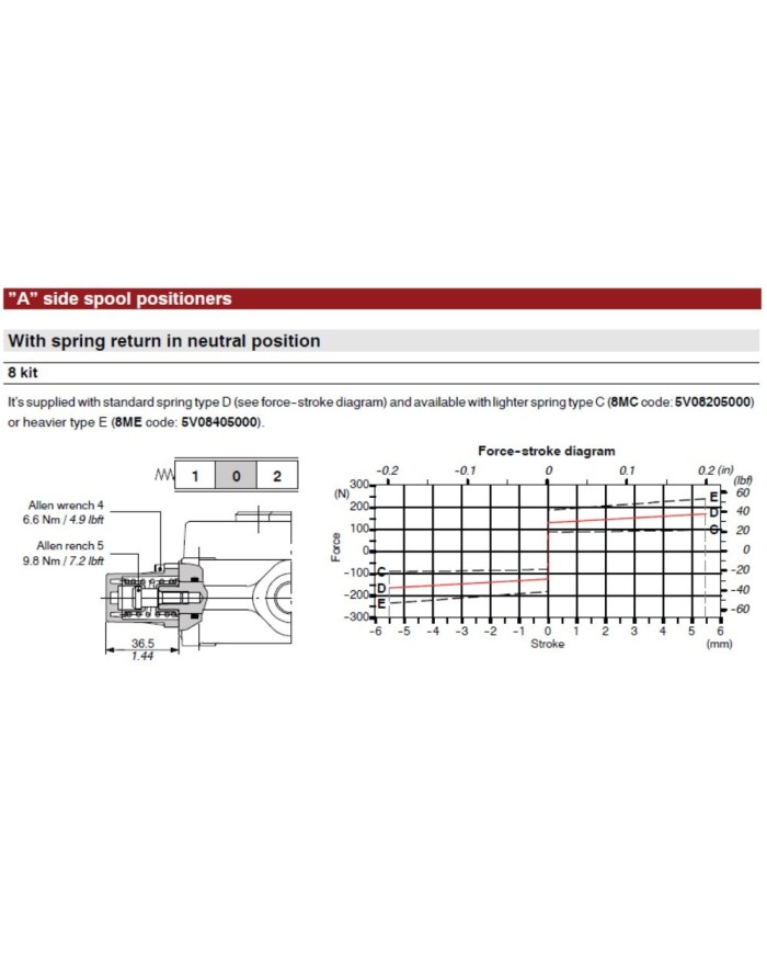 Wegeventil handbetätigt SD5