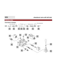 Wegeventil handbetätigt SD5