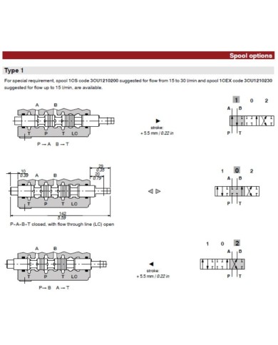 Wegeventil handbetätigt SD5