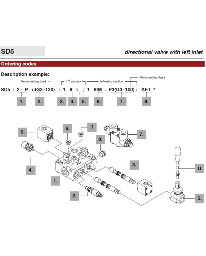 Wegeventil handbetätigt SD5