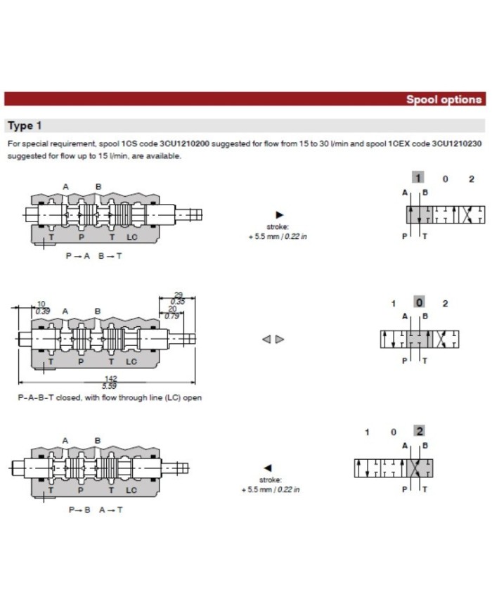 Wegeventil handbetätigt SD5