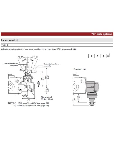 Wegeventil handbetätigt SD5