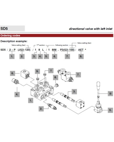 Wegeventil handbetätigt SD5