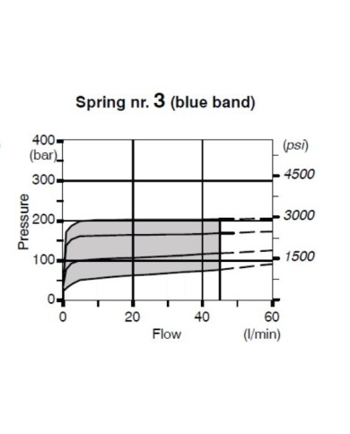 Wegeventil handbetätigt SD5