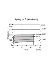 Wegeventil handbetätigt SD5