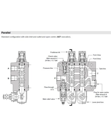 Wegeventil handbetätigt SD5