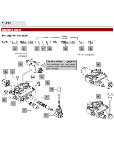 Wegeventil handbetätigt SD11