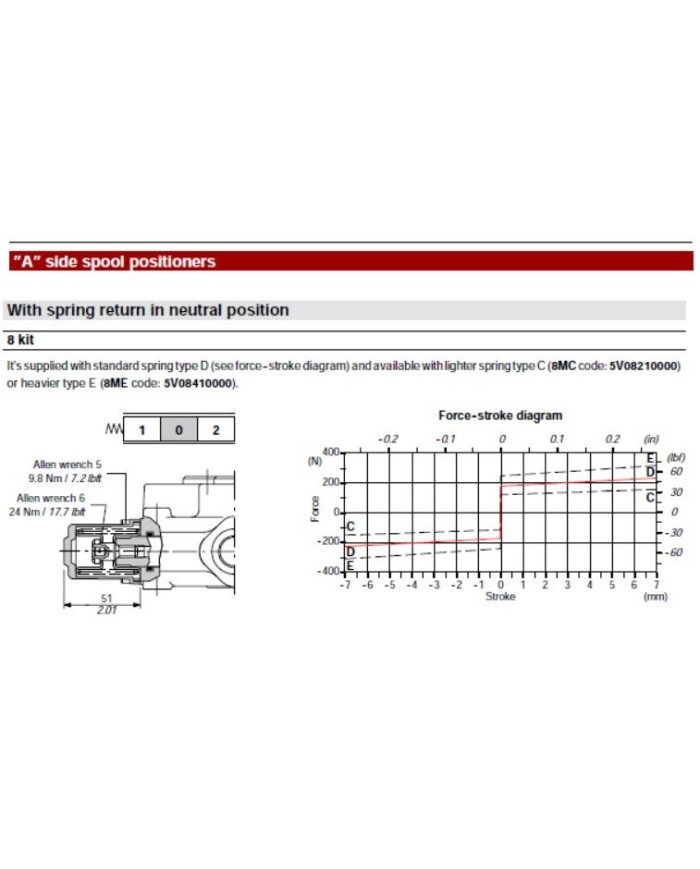 Wegeventil handbetätigt SD11
