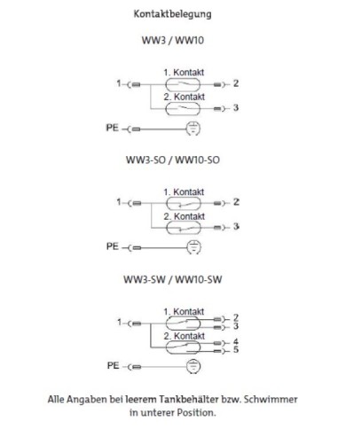 Wasserwarner WW 3 / WW 10