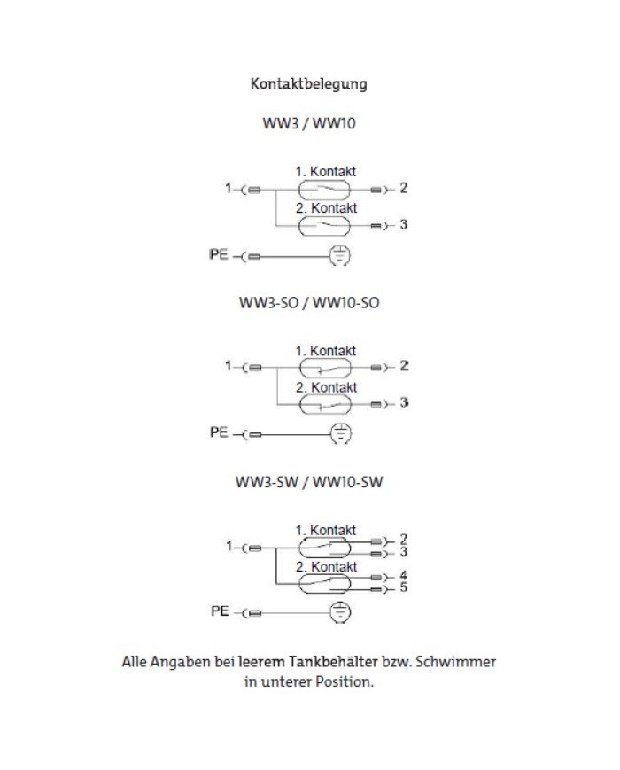 Wasserwarner WW 3 / WW 10