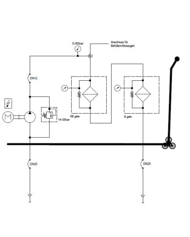 Mobiles Befüll- und Filteraggregat