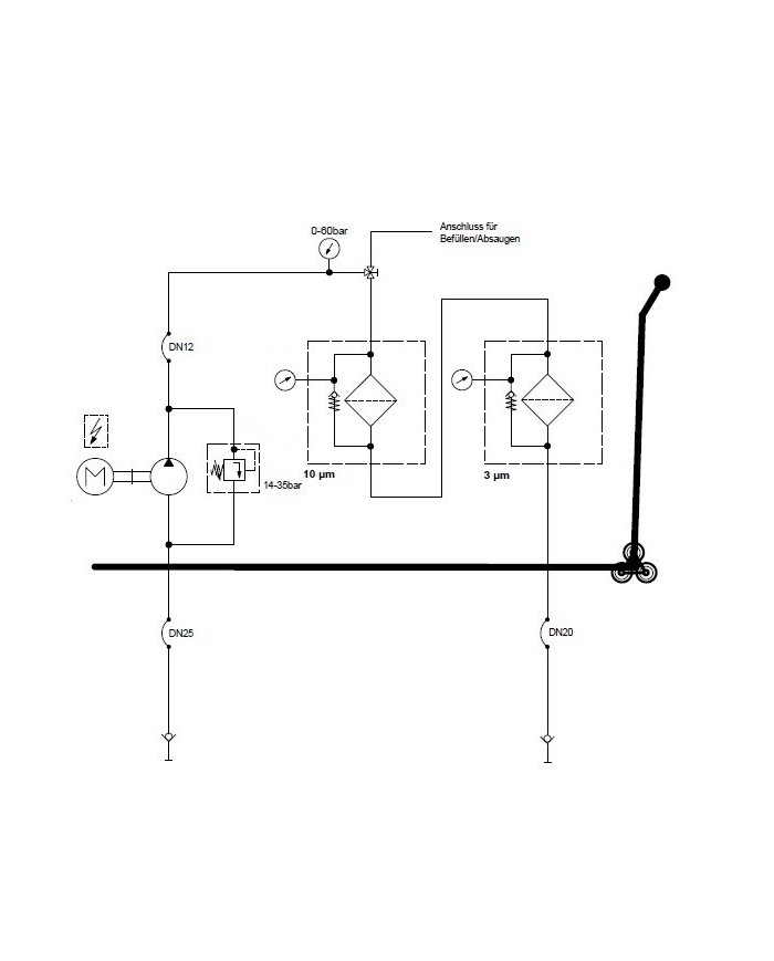 Mobiles Befüll- und Filteraggregat