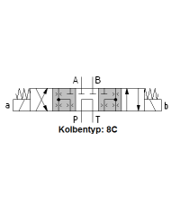 4/3-Wegeventile 24VDC