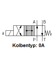 4/2-Wegeventile 24VDC