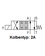 4/2-Wegeventile 24VDC