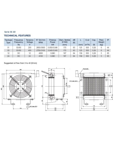 Oel-Luft Kühler Baureihe SS/SD