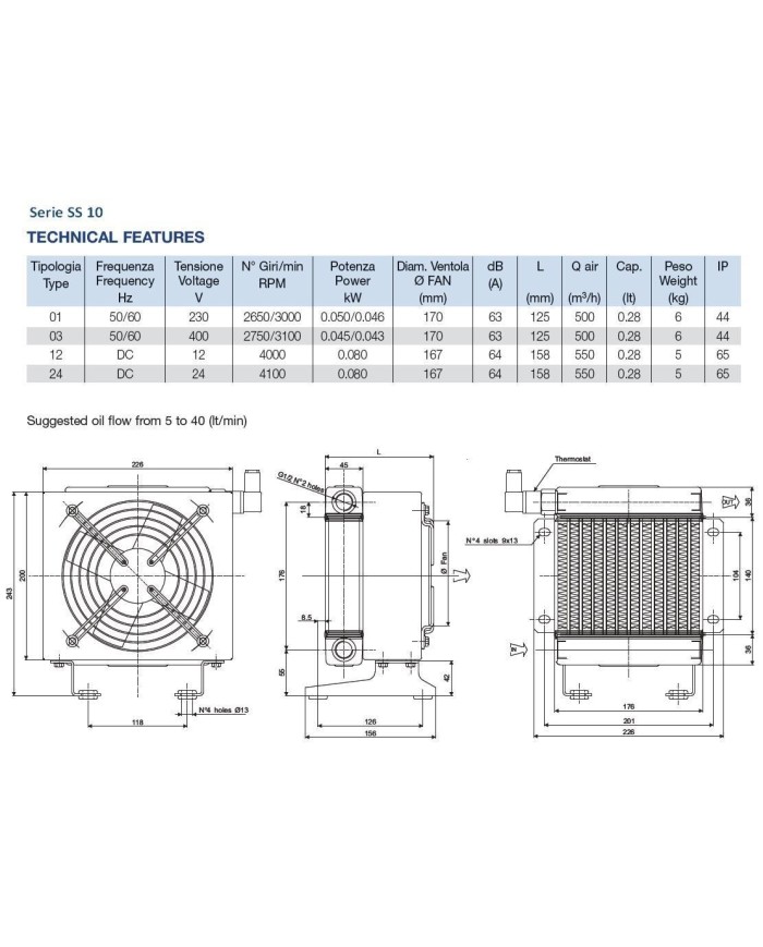 Oel-Luft Kühler Baureihe SS/SD