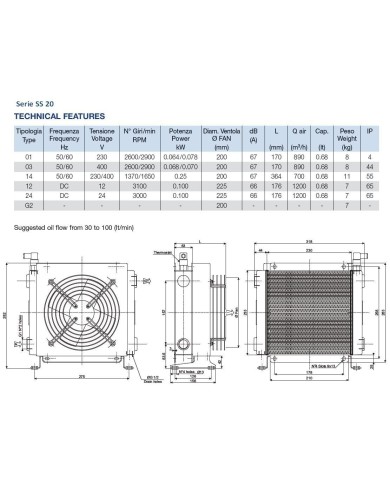 Oel-Luft Kühler Baureihe SS/SD