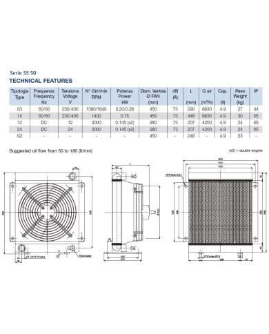 Oel-Luft Kühler Baureihe SS/SD
