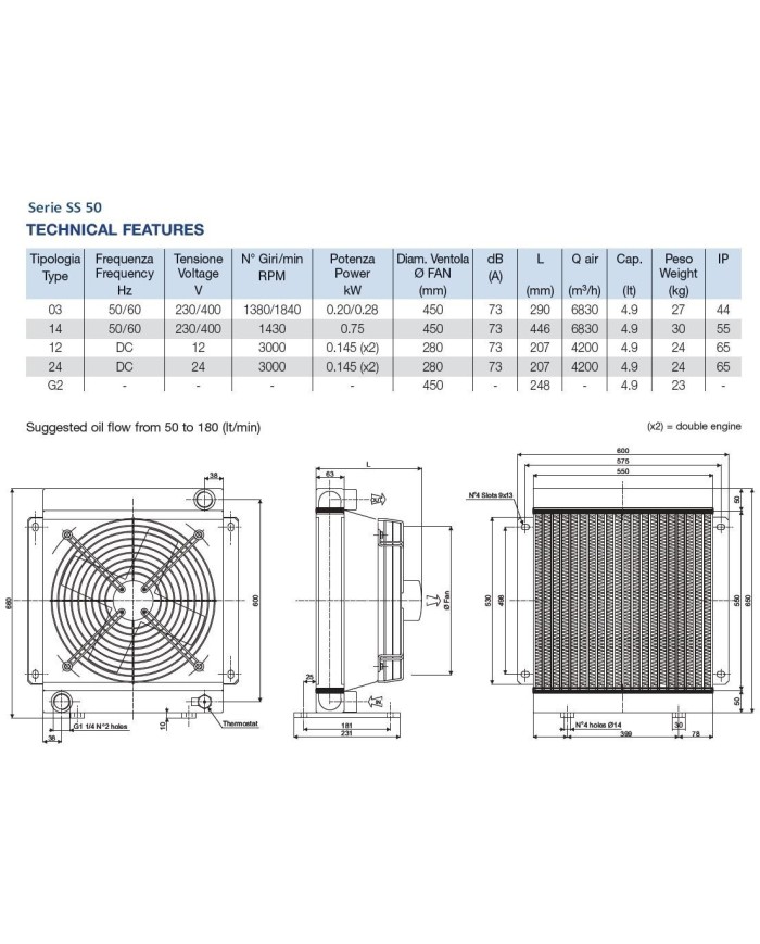 Oel-Luft Kühler Baureihe SS/SD