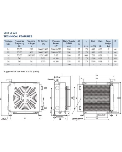 Oel-Luft Kühler Baureihe SS/SD