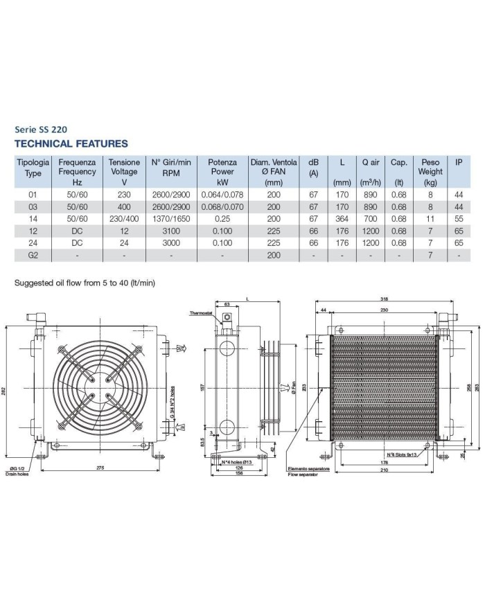 Oel-Luft Kühler Baureihe SS/SD