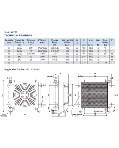 Oel-Luft Kühler Baureihe SS/SD