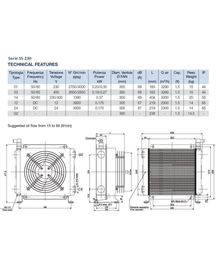 Oel-Luft Kühler Baureihe SS/SD