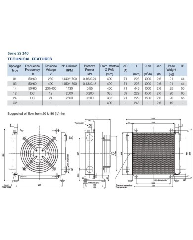 Oel-Luft Kühler Baureihe SS/SD