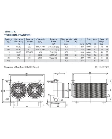 Oel-Luft Kühler Baureihe SS/SD