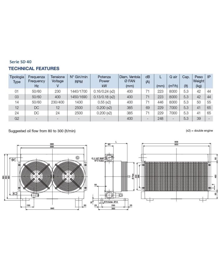 Oel-Luft Kühler Baureihe SS/SD