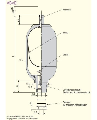 Druckspeicher mit Blase ABVE