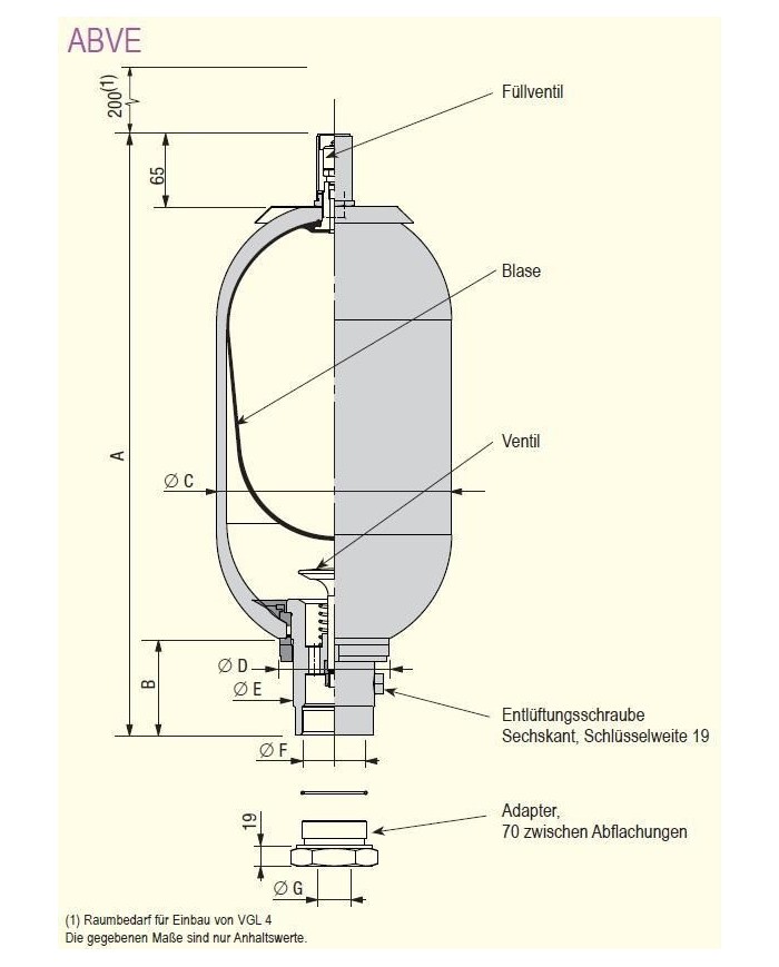 Druckspeicher mit Blase ABVE
