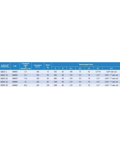 Druckspeicher mit Blase ABVE