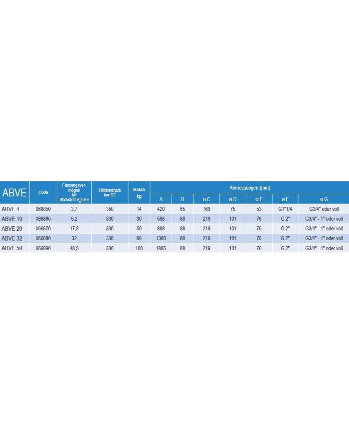 Druckspeicher mit Blase ABVE