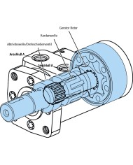Serie H (36-739ccm) Danfoss (EATON)