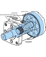 Serie S (59-370 ccm) Danfoss (EATON)