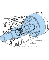 Serie T (36-370 ccm) Danfoss (EATON)