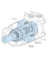 Serie 4000 compact (160-490 ccm) Danfoss (EATON)