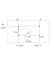 Stromregel-Ventilblock