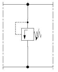 Druckbegrenzungsventile