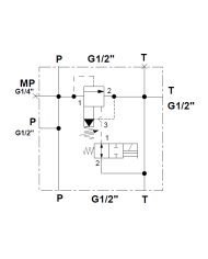 Umlauf- und Druckbegrenzungsventilblock